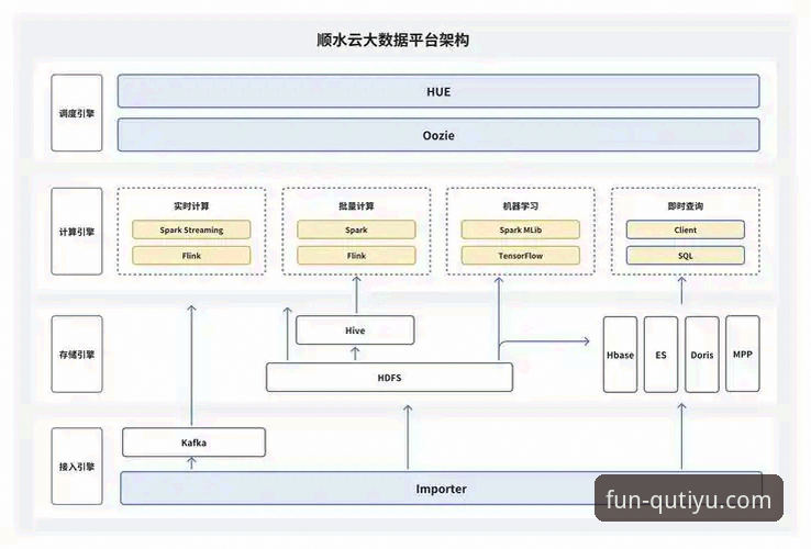 趣体育平台2026最新版本全面解析：从技术架构到用户体验的深度剖析