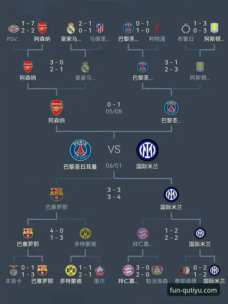 趣体育评价 欧冠八强对阵背后的战术密码与观赛革命